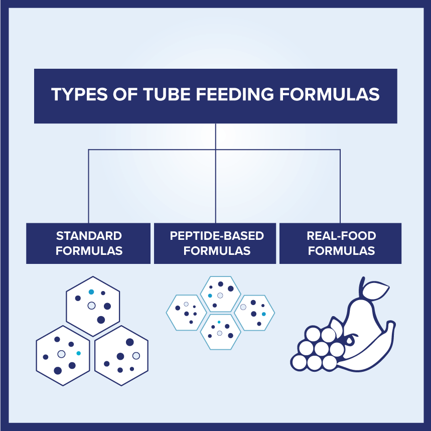 Adult Tube Feeding Resources Nestlé Medical Hub